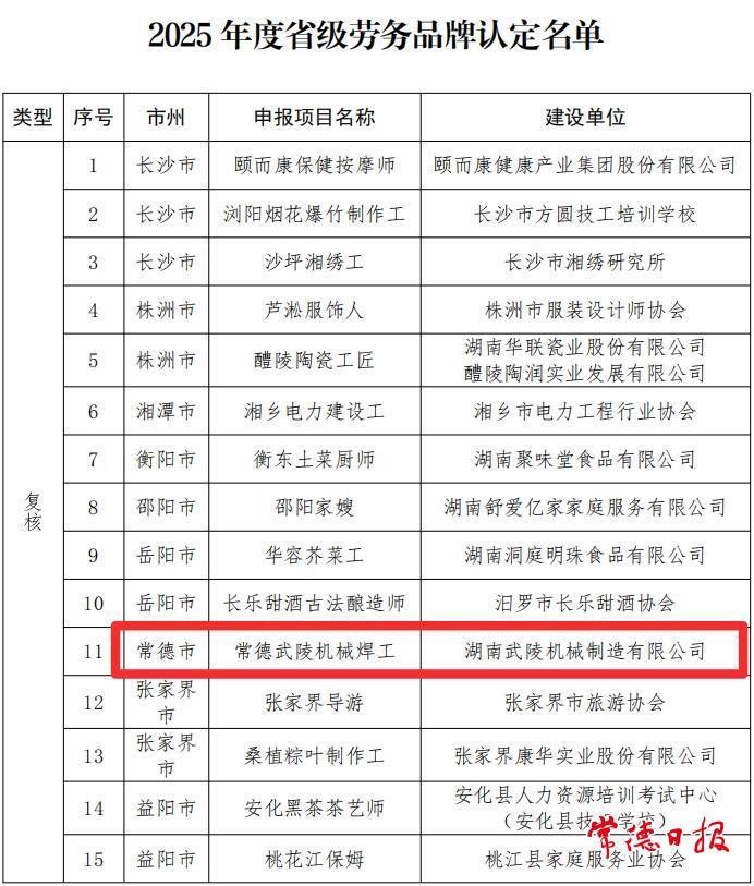 常德3个劳务品牌获省级认定