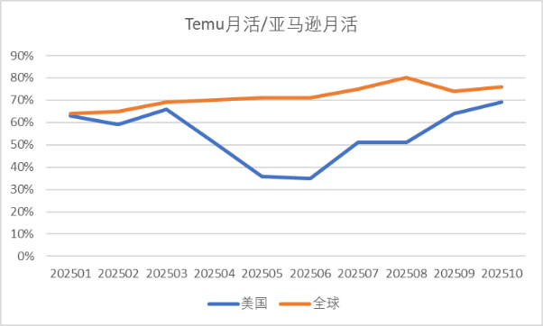 数据来源:Sensor Tower