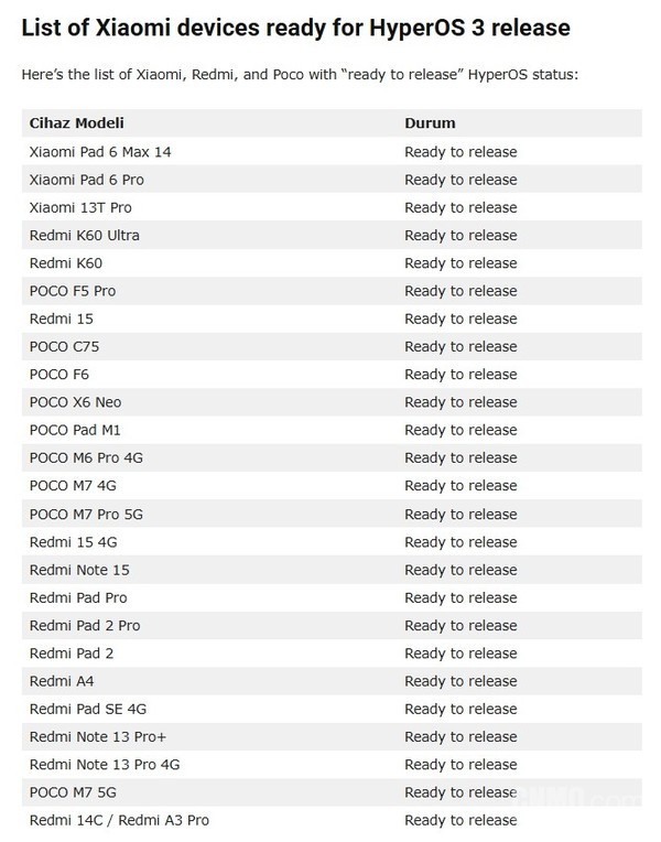 小米或在年底前为25款设备推送HyperOS 3 你的在列吗？