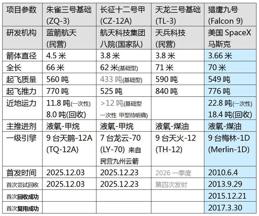 唐驳虎:长征12A验证“国家队+民企”新模式,回收失败并不可怕