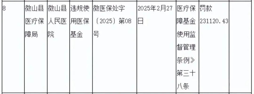 微山县人民医院因违规使用医保基金被罚款231120.43元
