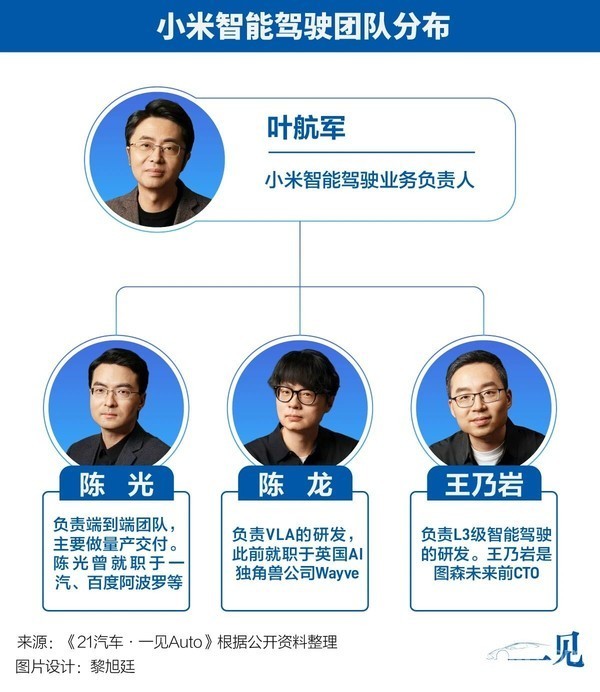 曝小米汽车已预研市面上所有智驾路线：含WA、VA等