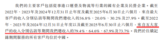 图片来源:招股书截图