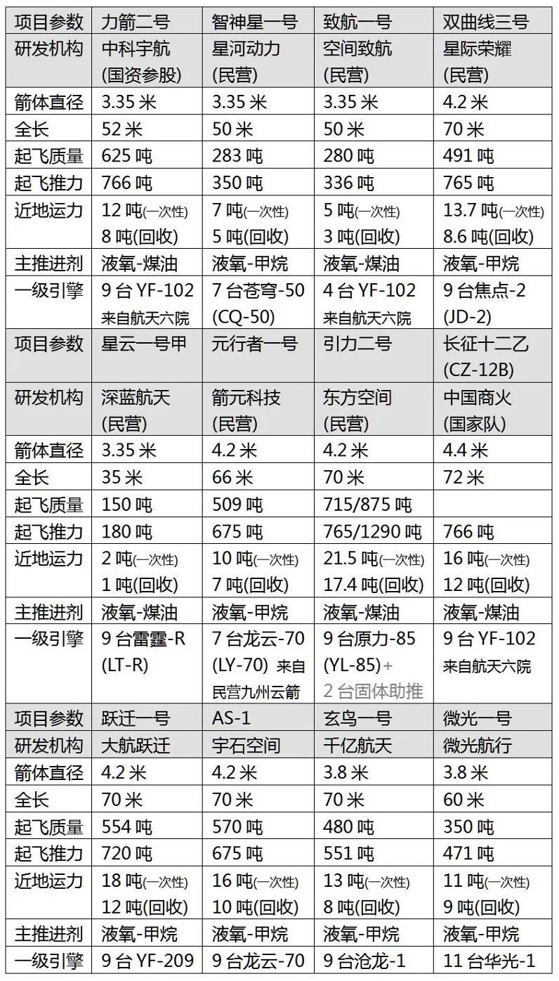 唐驳虎:长征12A验证“国家队+民企”新模式,回收失败并不可怕
