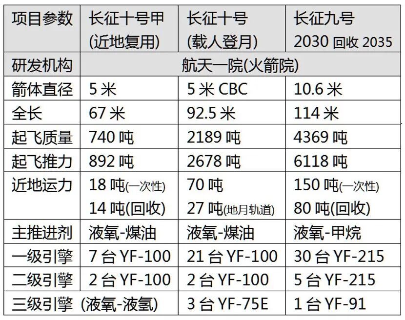 唐驳虎:长征12A验证“国家队+民企”新模式,回收失败并不可怕