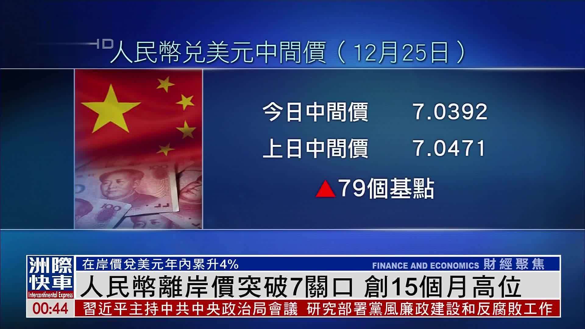 人民币离岸价突破7关口创15个月高位