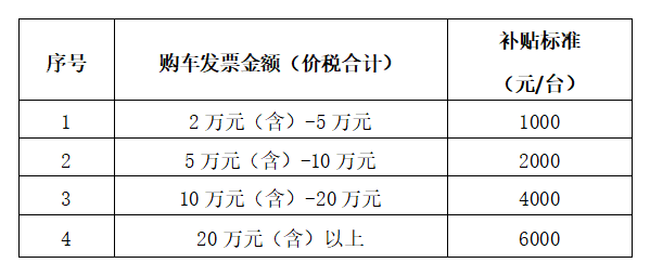 长春市“冰雪逐春”二期汽车促消费活动启动