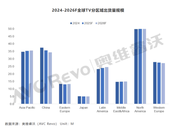 2026年TV市场趋势预测:华为Mate TV将颠覆行业