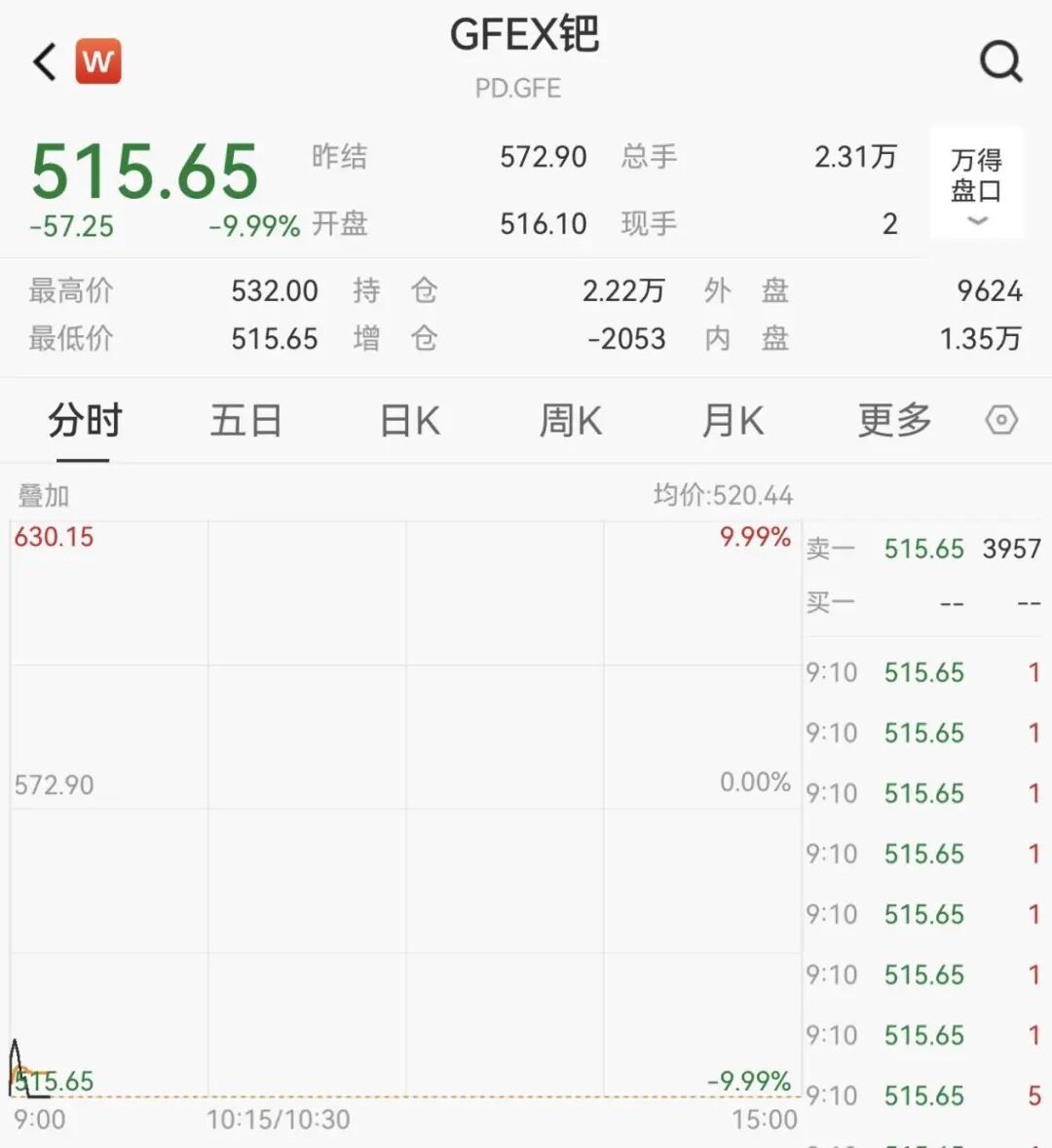 突然“崩了”，直接跌停_凤凰网