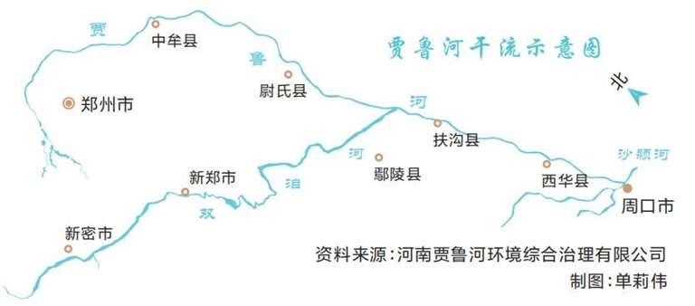 镜头里的河南丨千年贾鲁河 一泉映新生