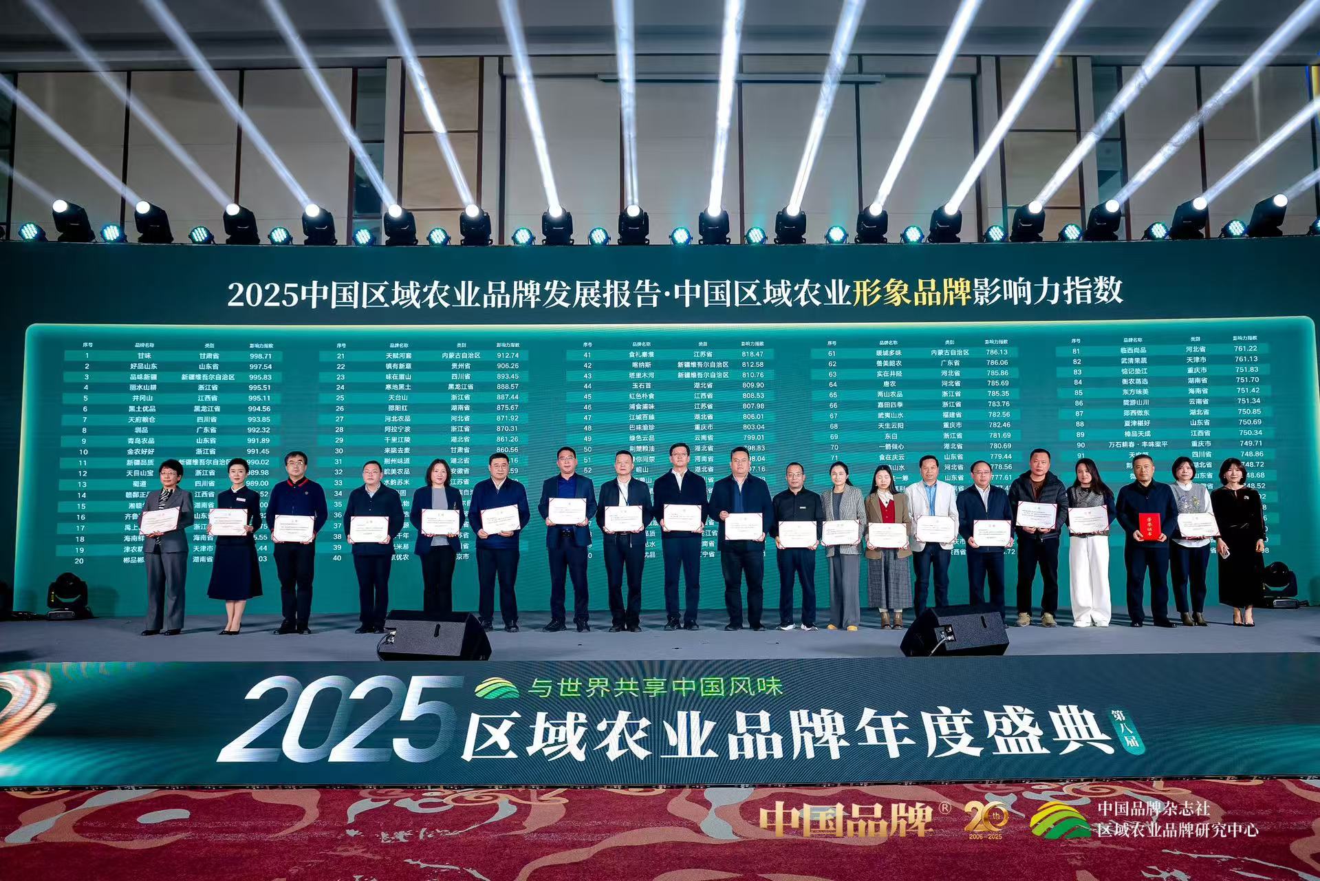 “黑土优品”跃居全国第六 黑龙江区域农业品牌闪耀全国盛典
