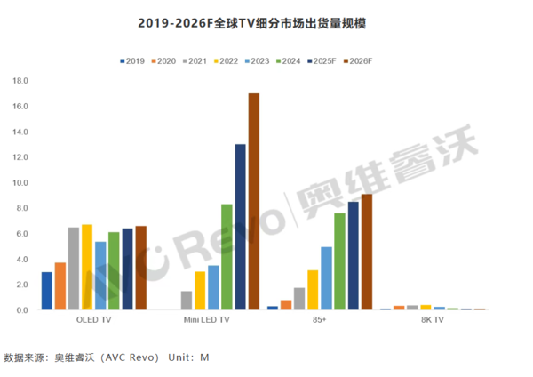 2026年TV市场趋势预测:华为Mate TV将颠覆行业