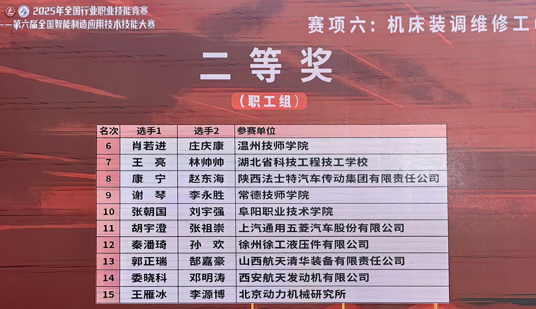 大赛光荣榜