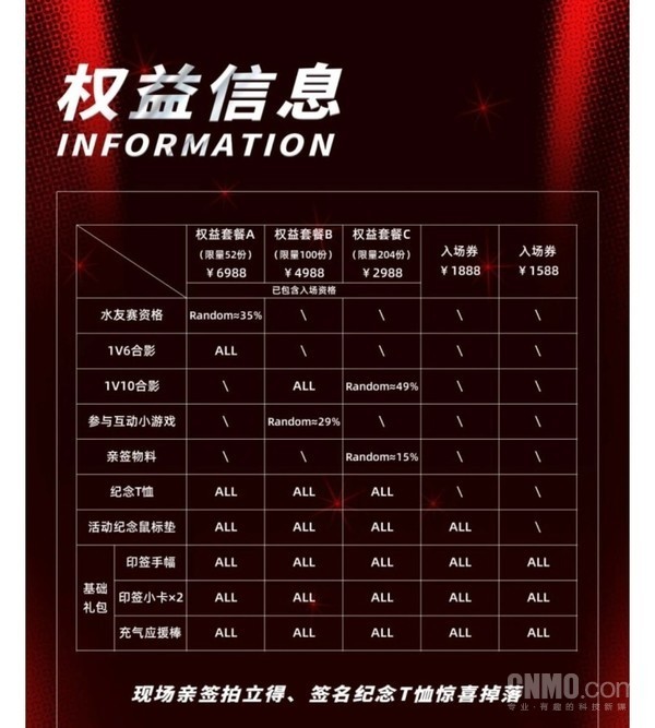 Faker粉丝见面会将于12月31日举行！票价1588元起