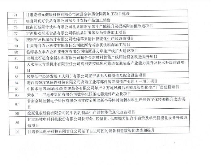 甘肃企业看过来 明年专项资金拟支持这些产业项目