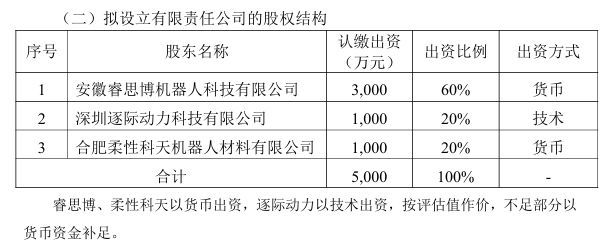 图片来源：公告截图