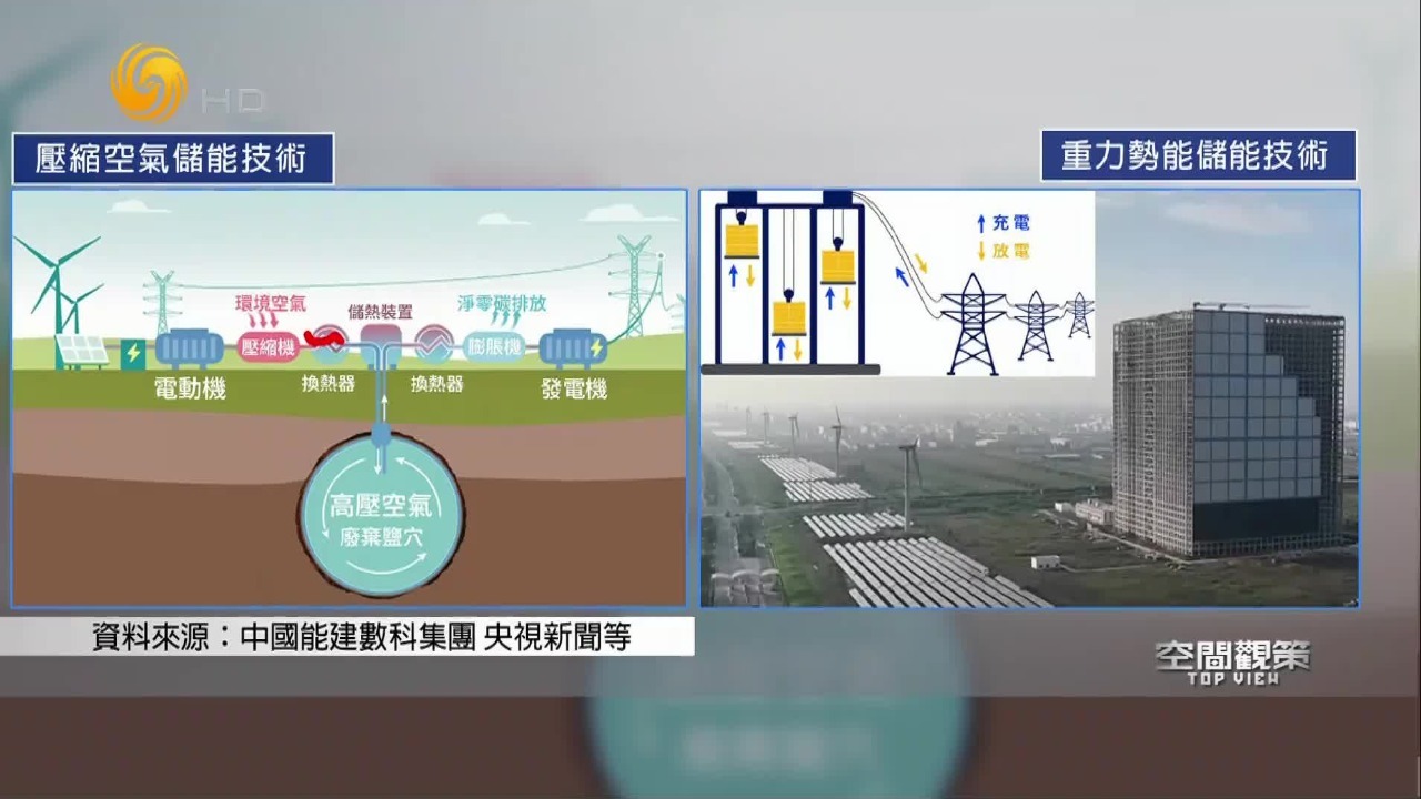 重力和空气都能发电？“超级充电宝”带你打开眼界