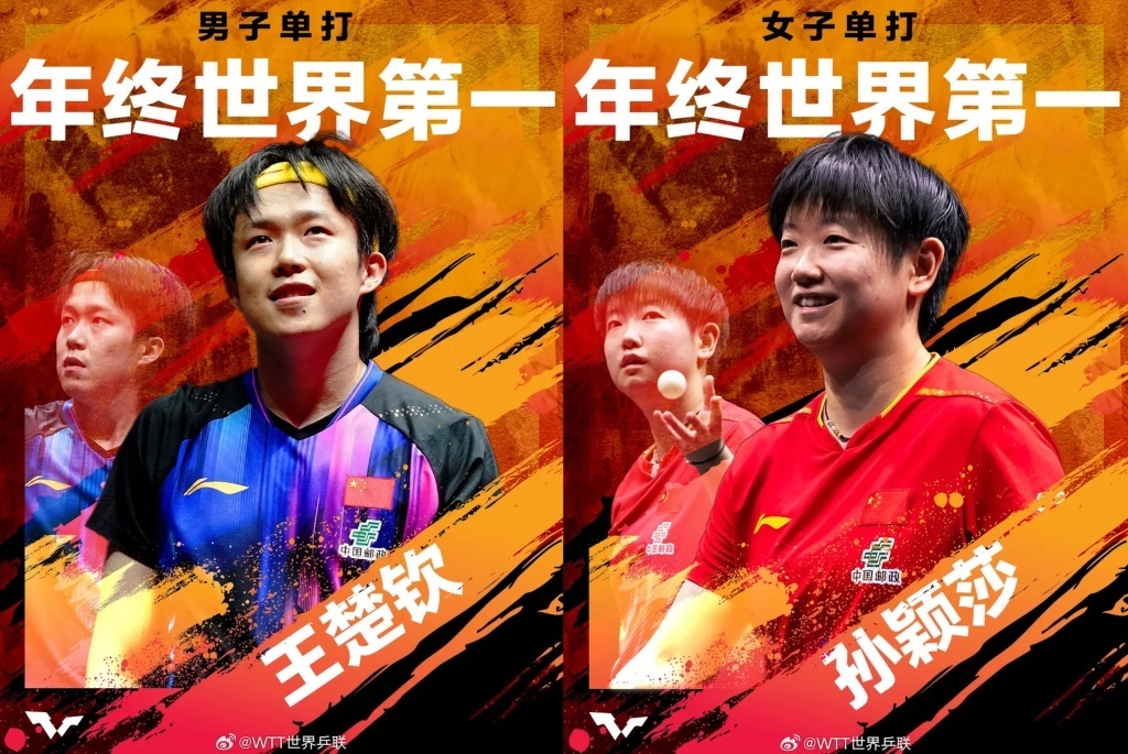 王楚钦以9925分的绝对优势蝉联年终第一，孙颖莎更将连续“霸榜”纪录刷新至180周