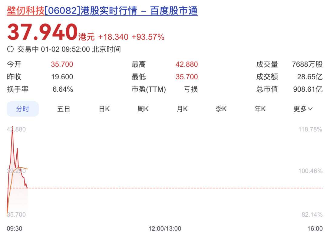 壁仞科技上市，市值狂飙至900亿，揭秘背后资本版图_凤凰网