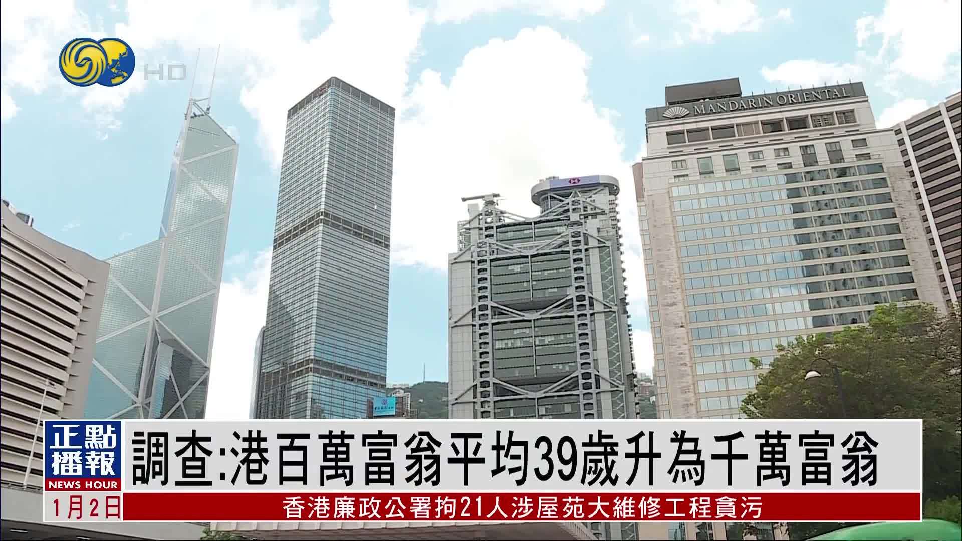 调查：港百万富翁平均39岁升为千万富翁