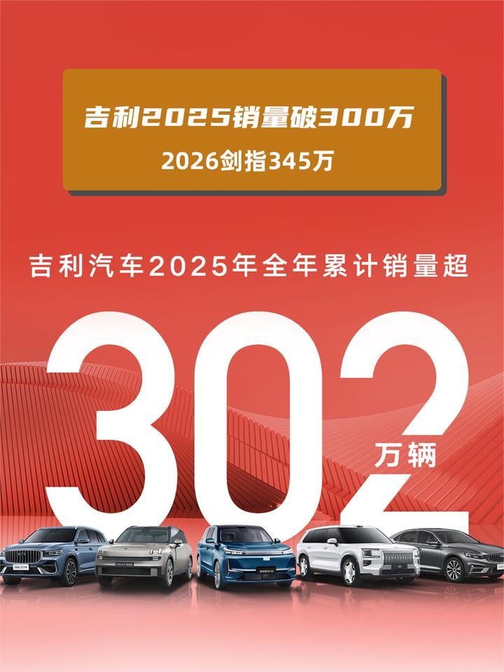 吉利2025销量破300万   2026剑指345万