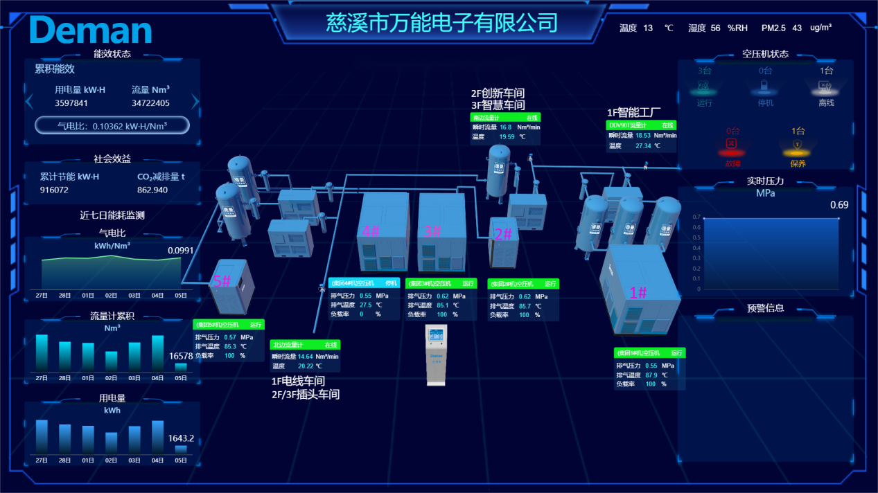 甬数协喜迎2026系列宣传报道丨数据要素&times;智能制造：德曼空压机智慧节能实践