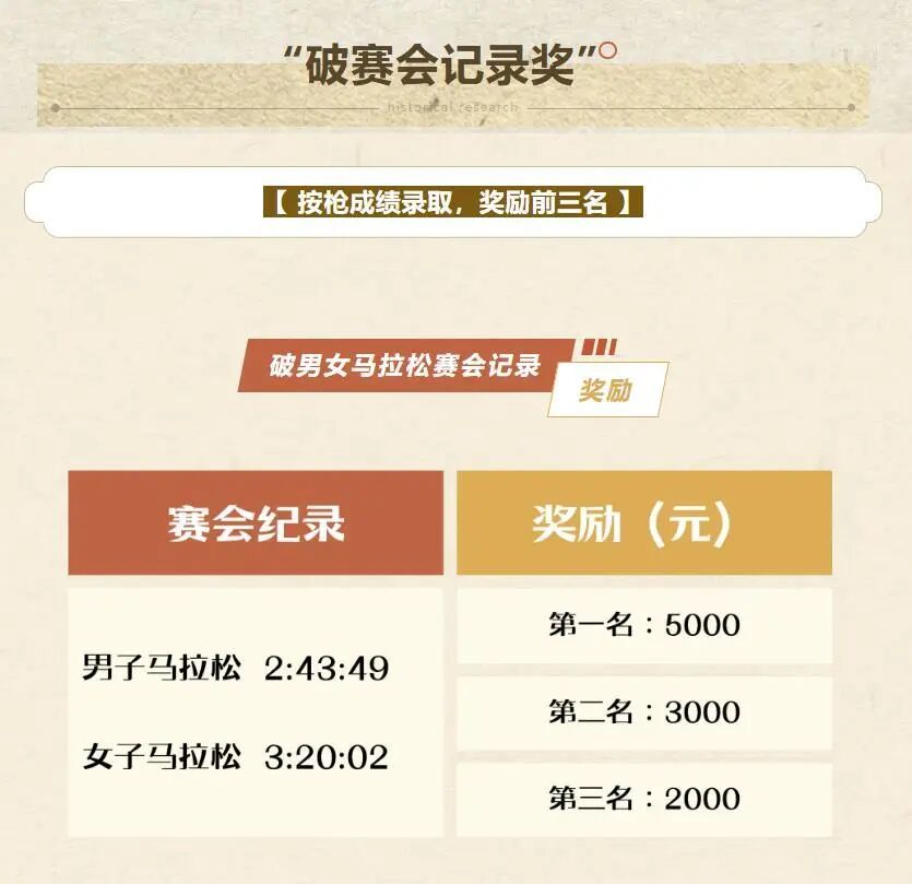 此次马拉松还设置了“破赛会纪录奖”（来源：东极新年马拉松官方微信号）