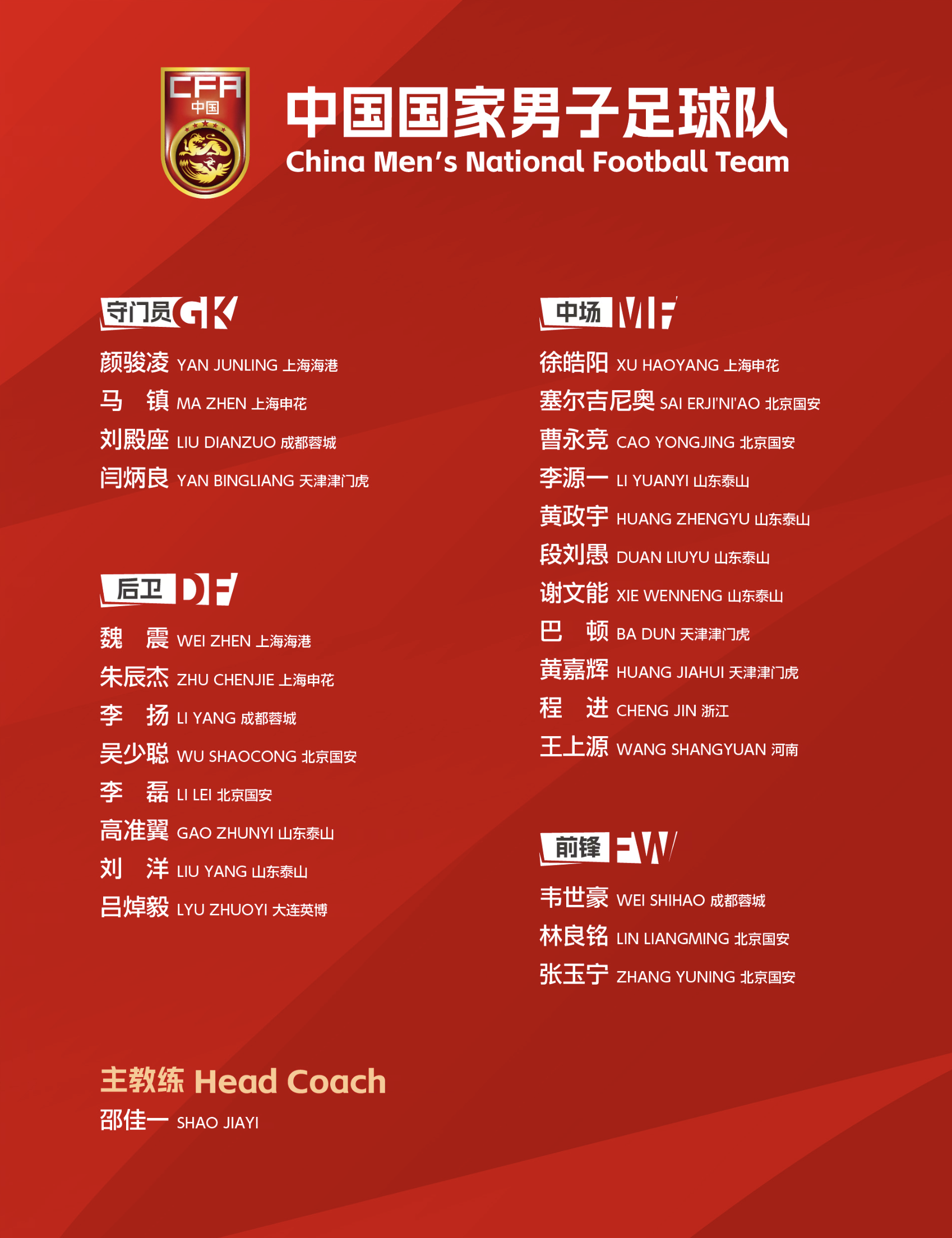 新帅邵佳一上任首期！国足2026第一期集训名单出炉