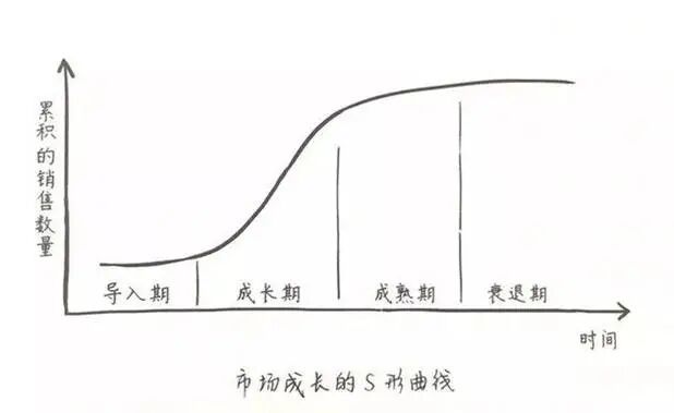 图表AI 生成的内容可能不正确。