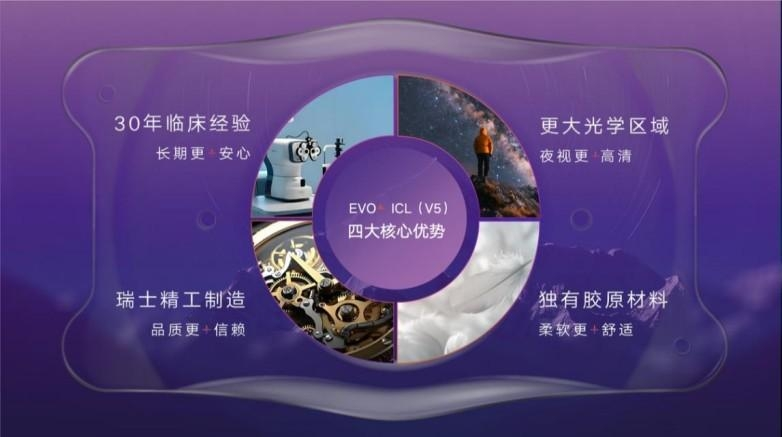 双院齐发|全国首批暨广西双首例EVO+ ICL(V5)手术在南宁爱尔眼科成功实施