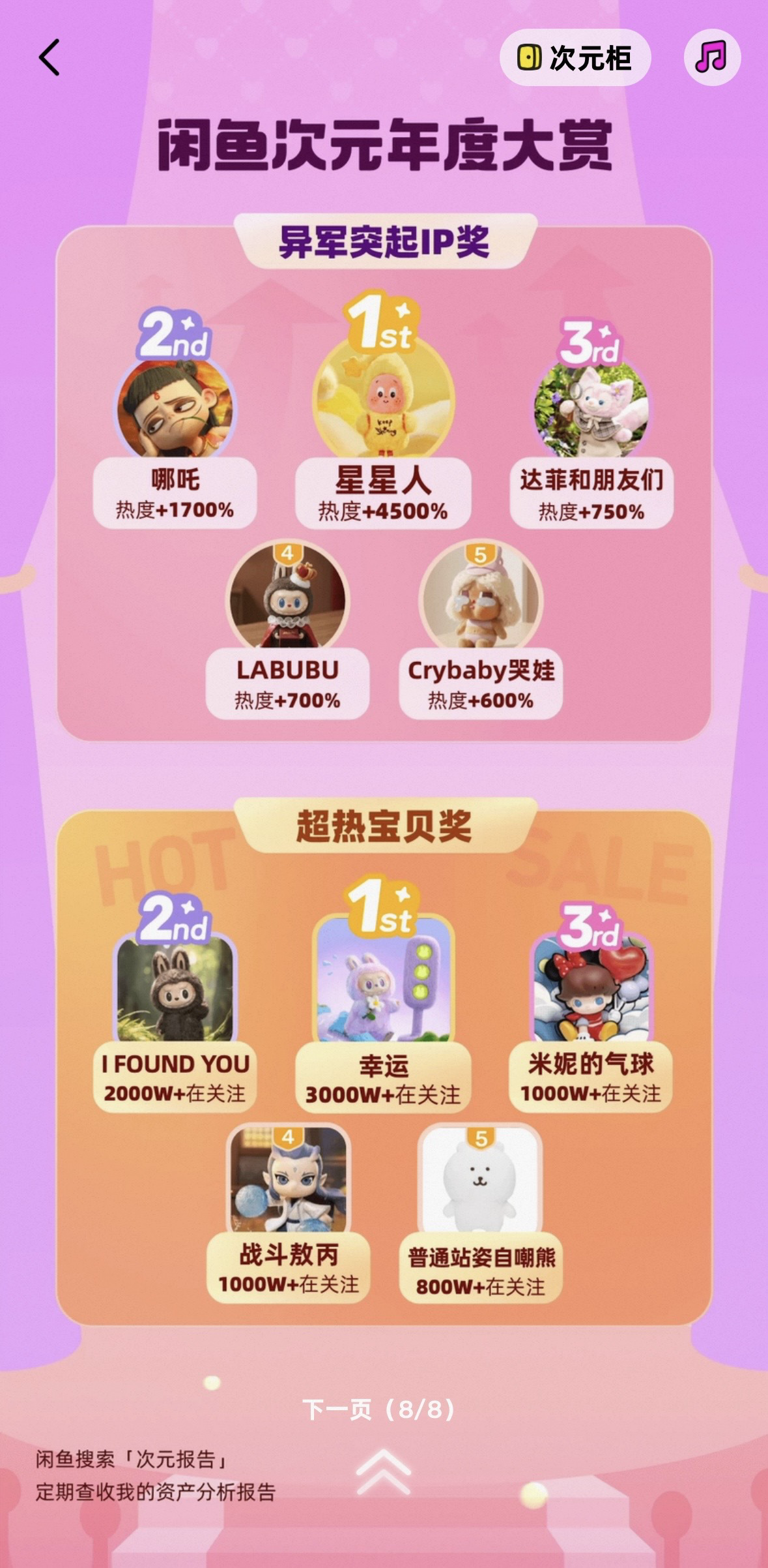 闲鱼发布次元年度消费报告：平台用户规模已超1.6亿