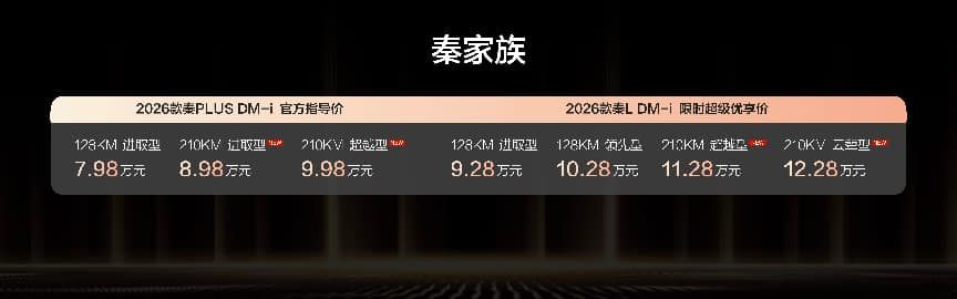 8.98万起！2026款秦家族DM-i 210KM长续航版上市，TBC限时免费赠送