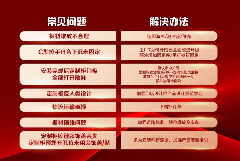 越周期·树标杆|金牌整家大家居“四保双共·共巡查”工地直播成效