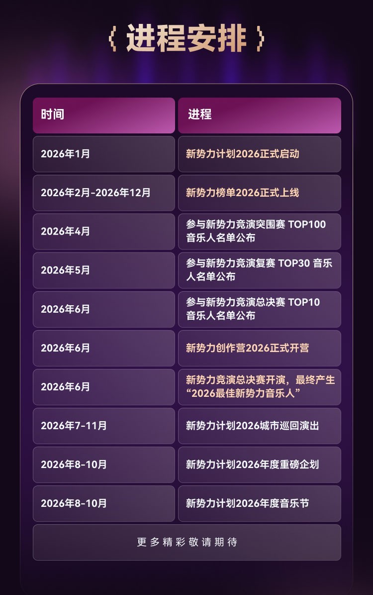 腾讯音乐人“新势力计划2026”正式启动，年度最佳将加入百万唱片计划(图2)