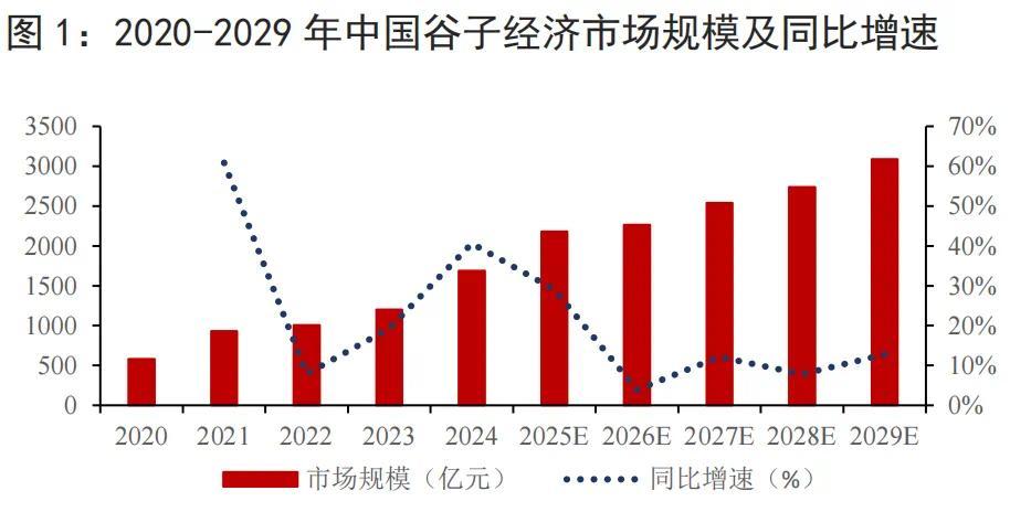 资料来源：中研普华产业研究院、艾媒咨询数据中心、中国银行研究院