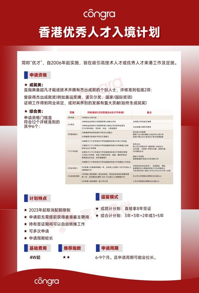 如何规划香港身份？详解2026年香港优才计划申请流程与关键要点