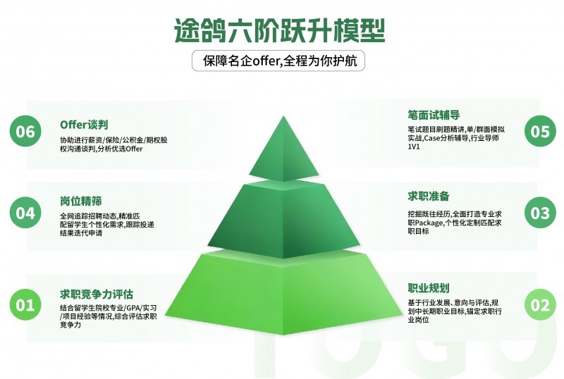 海归求职：如何跨越信息差斩获名企Offer？求职成功率提升的关键三步