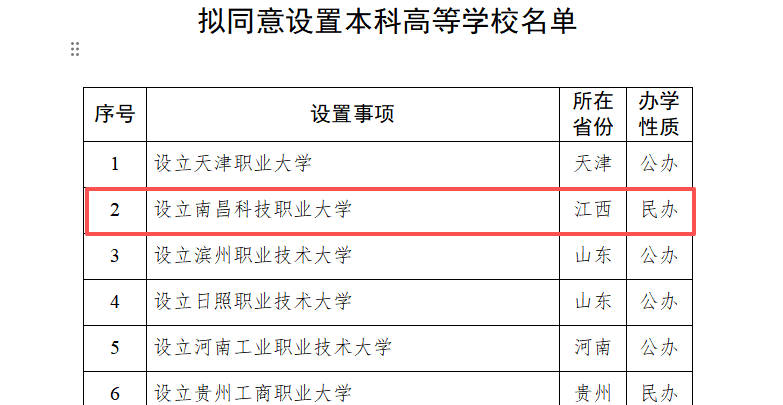 �������������������Ƹ�У��ǰ��Ϊ����̩������ְҵѧԺ���������_�����