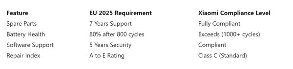 小米手机方便维修吗?多款机型被欧盟评定为”C级“