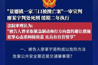 “景德镇一家三口被撞亡案”一审宣判，廖某宇判处死刑，缓期二年执行