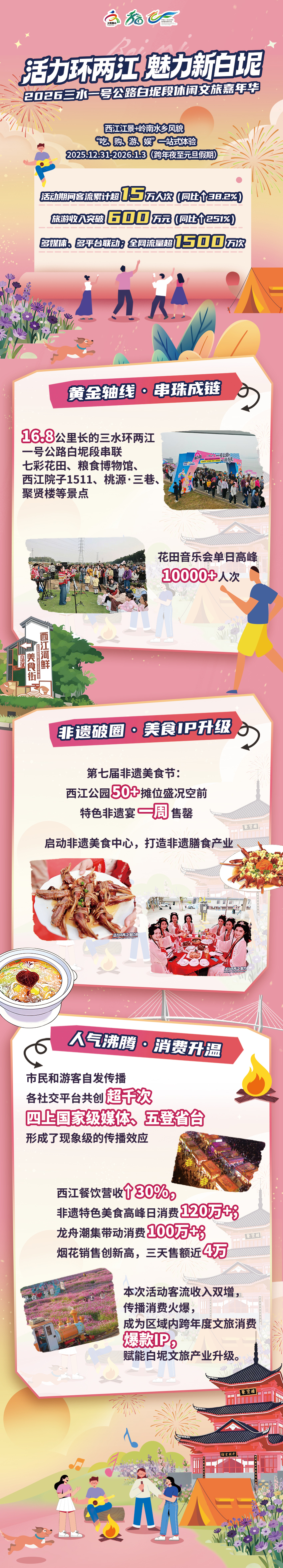 全网超1500万流量，4次登上国家级媒体！元旦白坭，太好玩了！
