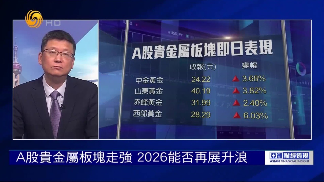 A股贵金属板块走强，2026年能否再展升浪？