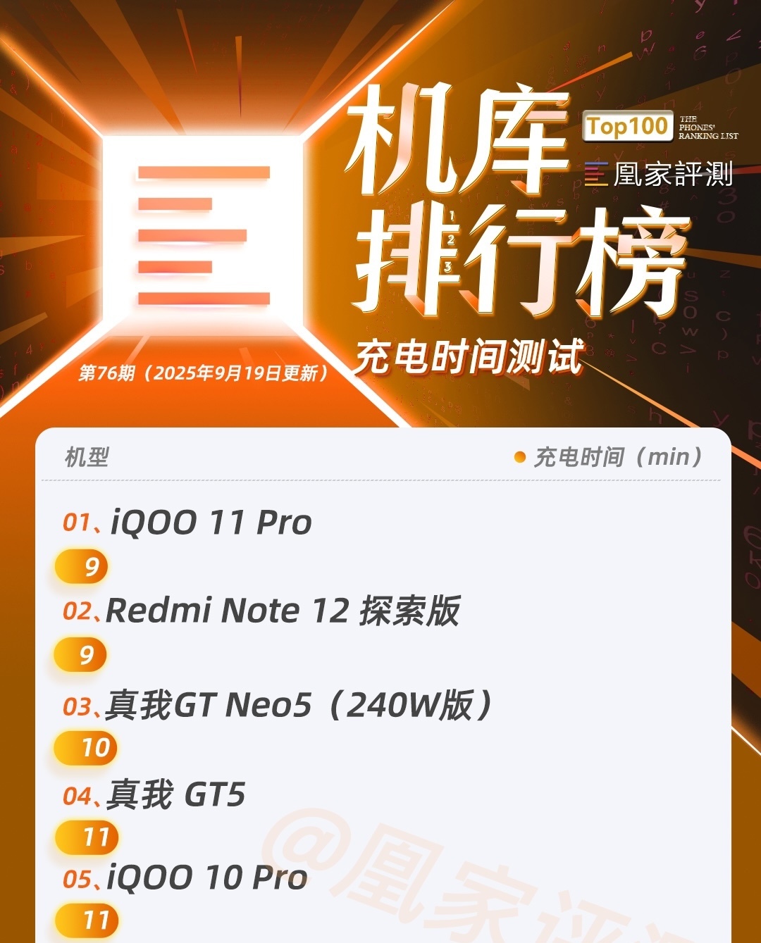 iPhone 17系列榜单上新 CPU性能重回榜一｜榜单第76期