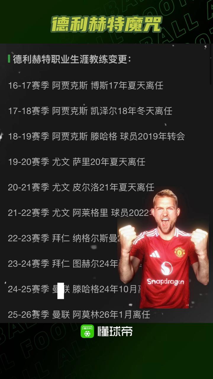 德利赫特一个赛季换一次教练的“魔咒”仍在继续#曼联 #阿莫林下课 #德利赫特