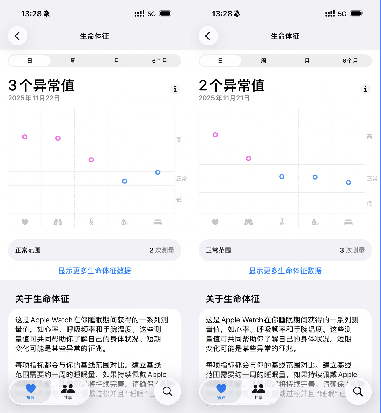 孟先生的生命体征数据