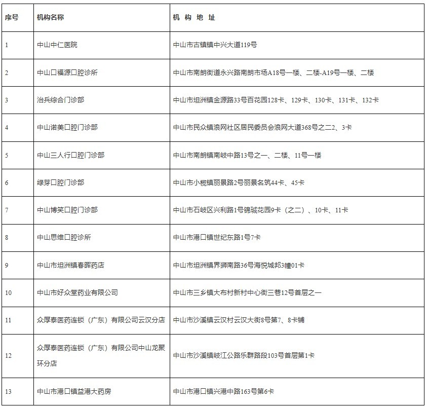 中山13家医药机构解除医保服务协议名单