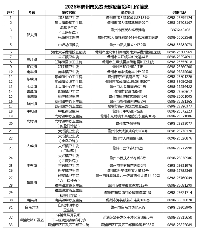 儋州疫苗接种门诊信息