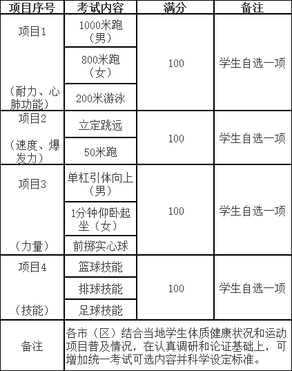 陜西省初中學(xué)業(yè)水平體育與健康考試要求及內(nèi)容公布