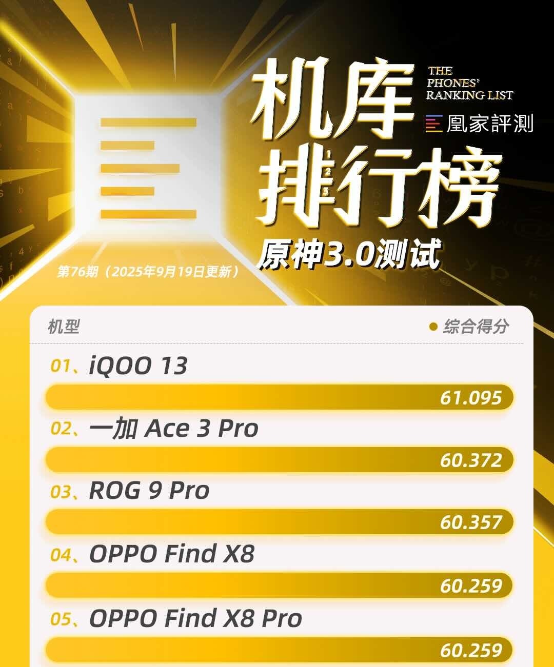 iPhone 17系列榜单上新 CPU性能重回榜一｜榜单第76期