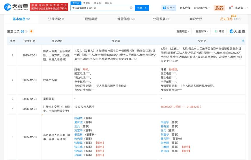 青岛啤酒集团关键动作:增资至16.3亿元、高层人事变动